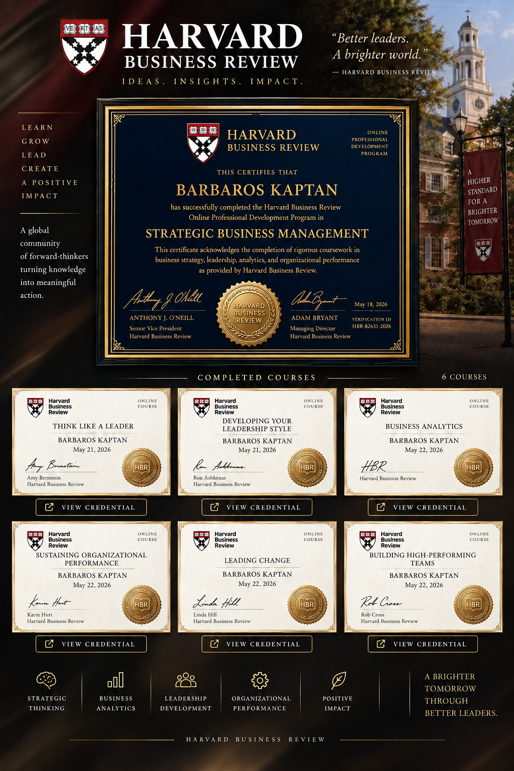 Harvard Business Review Strategic Business Management